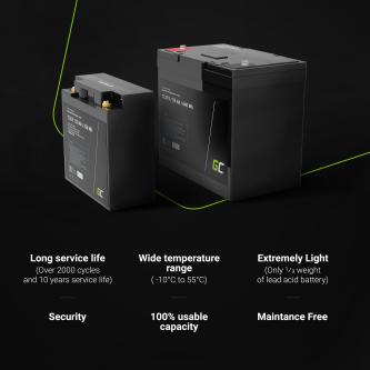 AX00000008GL_04.jpg Green Cell LiFePO4 12V 50Ah battery for solar and camping, highlighting long lifespan, lightweight design, and safety.